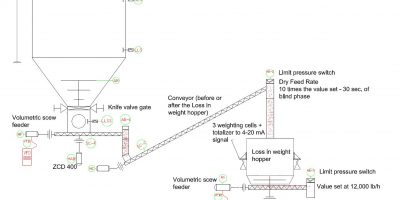 PID Example of a silo system that feed a Loss in Weight hopper