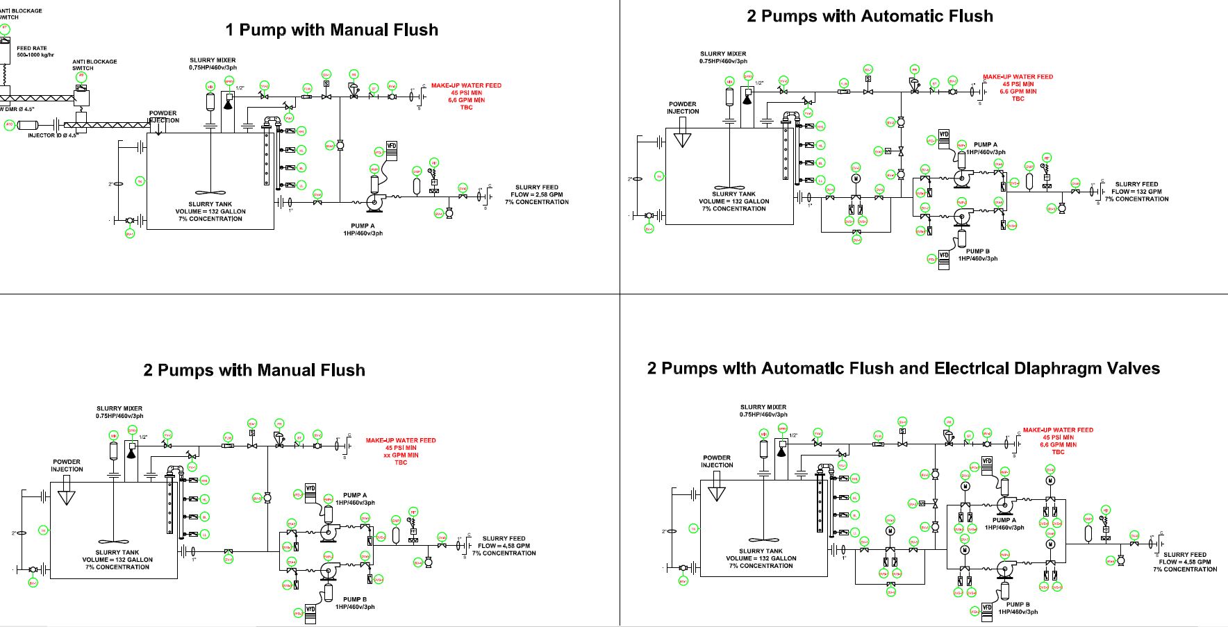 PID of a slurry metering system with options